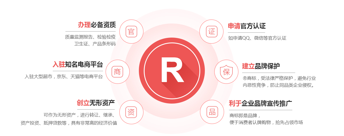 荥经商标注册的作用